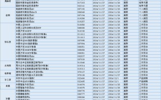 今日必读：绩优基金闭门谢客 年末冲刺轻装上阵