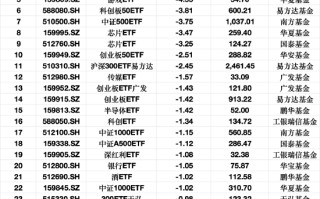 最不受欢迎ETF：2月12日华夏科创50ETF遭净赎回17.84亿元，嘉实科创芯片ETF遭净赎回7.81亿元