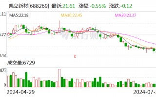 凯立新材：公司在氢能领域布局的在研项目涉及制氢、储氢和氢能应用