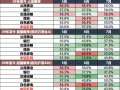 广发策略：红利方向资产可能在6月逐渐进入逆风期 是长线投资者的介入时机