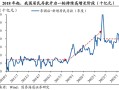国泰海通宏观中国居民财富配置研究：存款从“回家”到“再搬家”