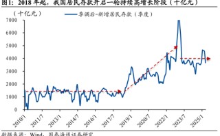 国泰海通宏观中国居民财富配置研究：存款从“回家”到“再搬家”