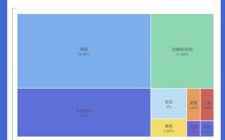 2025保险毕业生流向何方？管培、精算核心岗位热度高