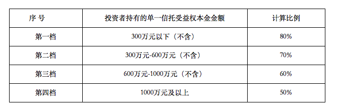 新时代信托100%股权的买家是谁？