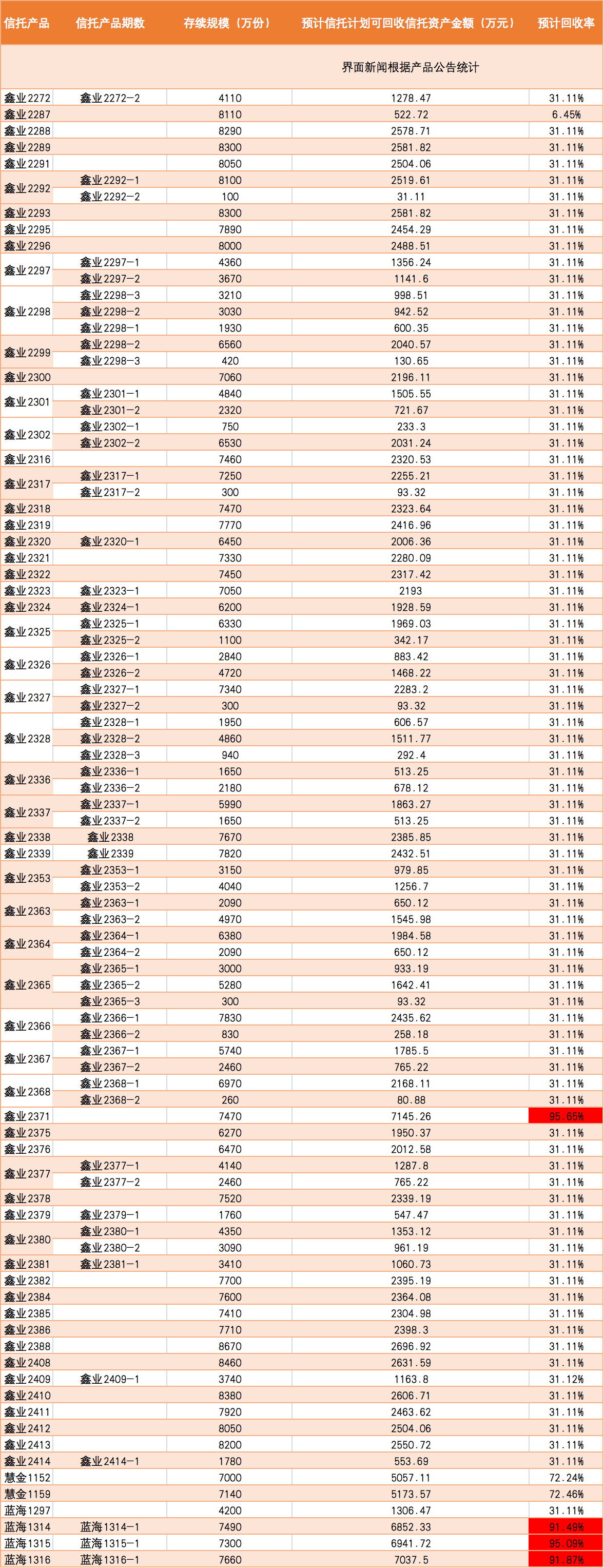 新时代信托100%股权的买家是谁？