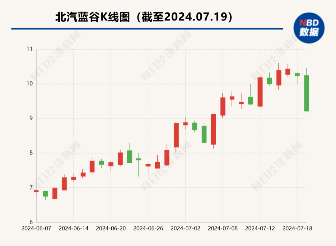 500亿新能源龙头跳水跌停，32万股民懵了！董事长突然辞职，41岁女经理接任