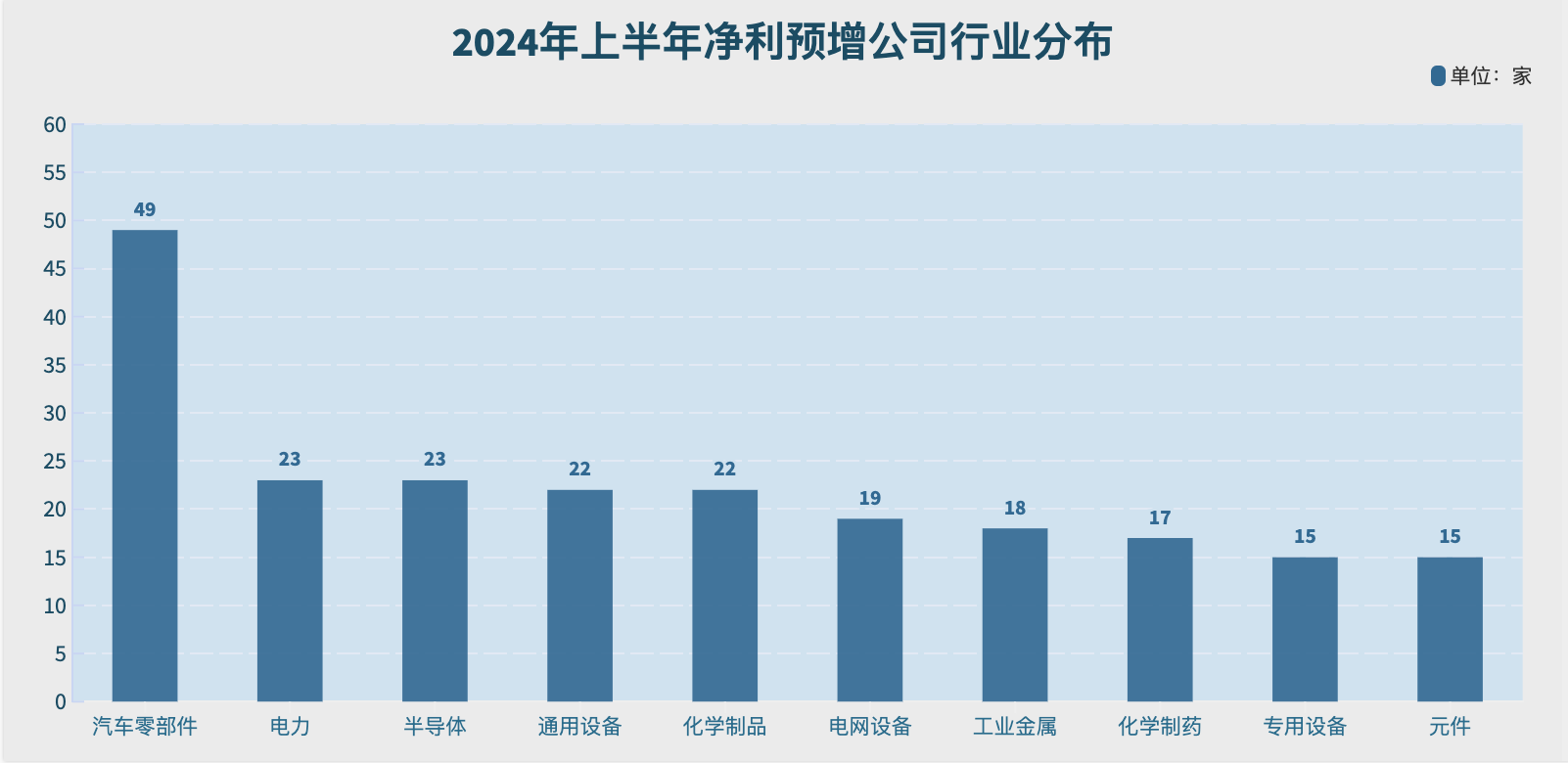 18家公司净利预增超10倍，合成革龙头安利股份问鼎A股“预增王”