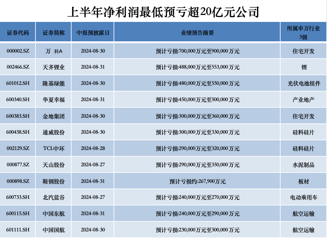 18家公司净利预增超10倍，合成革龙头安利股份问鼎A股“预增王”