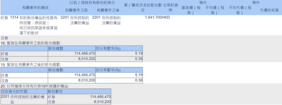 外资巨头：三季度或将亚洲股市转折点 “中国交易”正重新成为投资者关注焦点