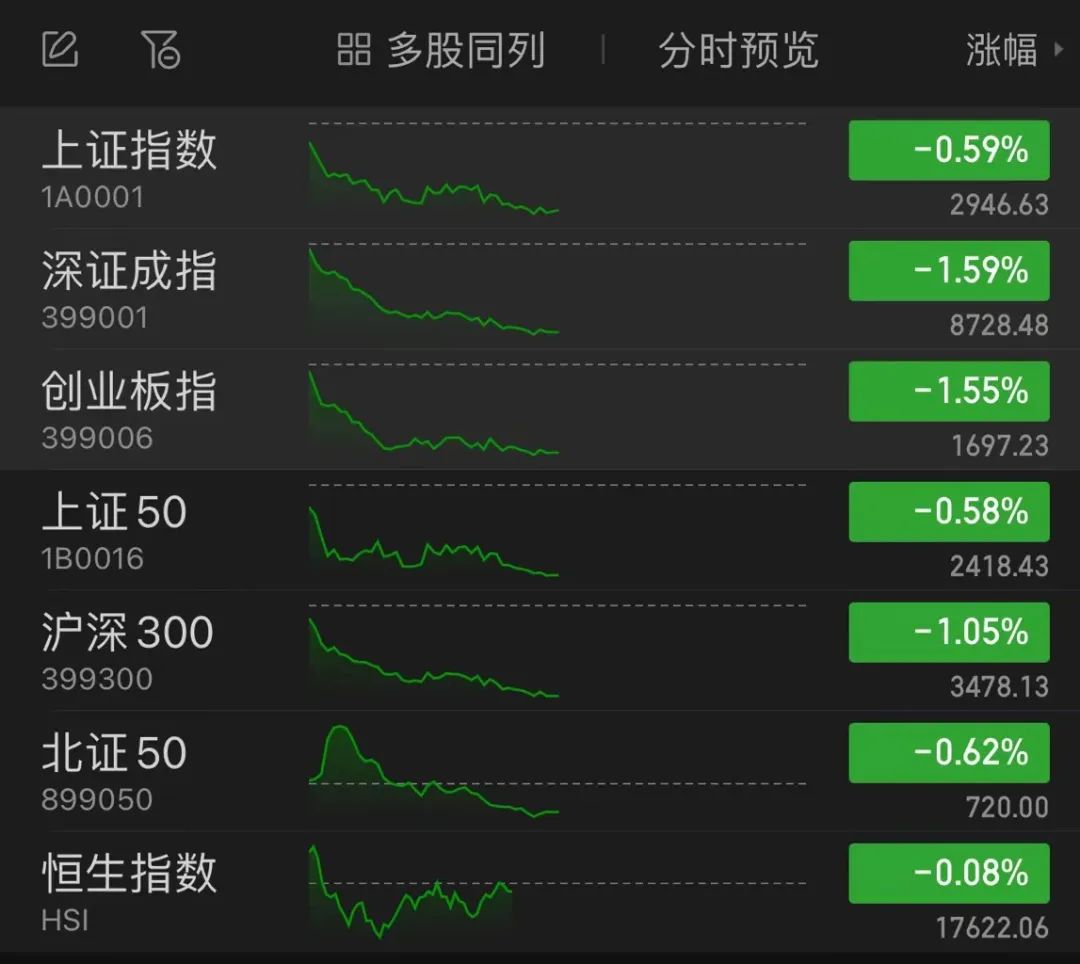 ST春天9连板！ST股迎来春天？