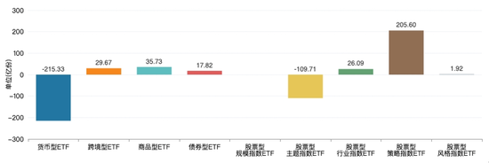 沪深300指数大热，是短期追捧？还是长期机会？