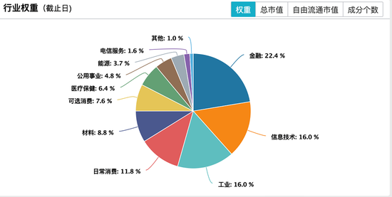 沪深300指数大热，是短期追捧？还是长期机会？