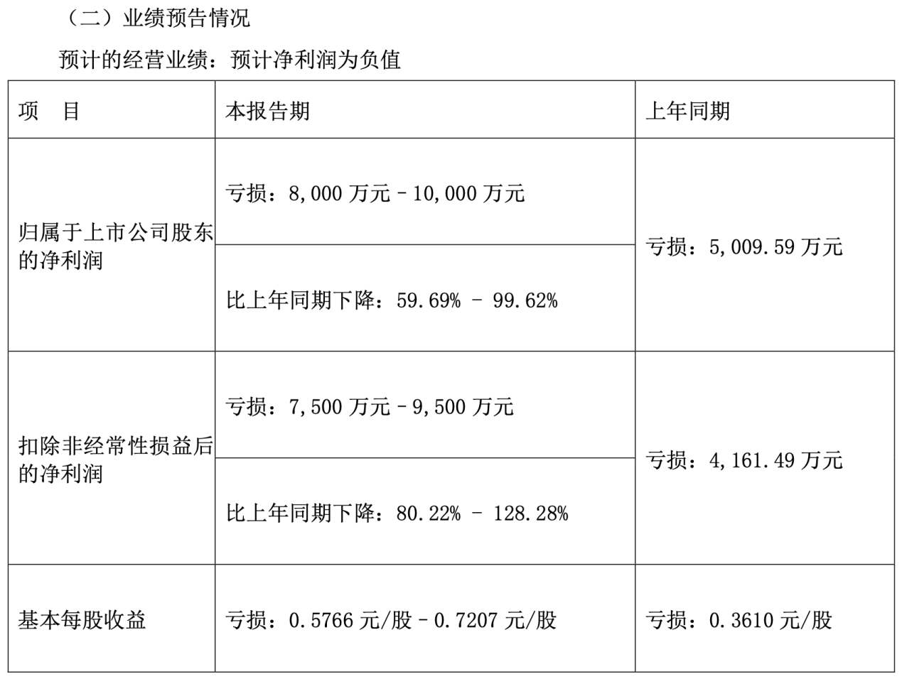 *ST深天锁定A股“市值退市第一股” 公司最新回应来了