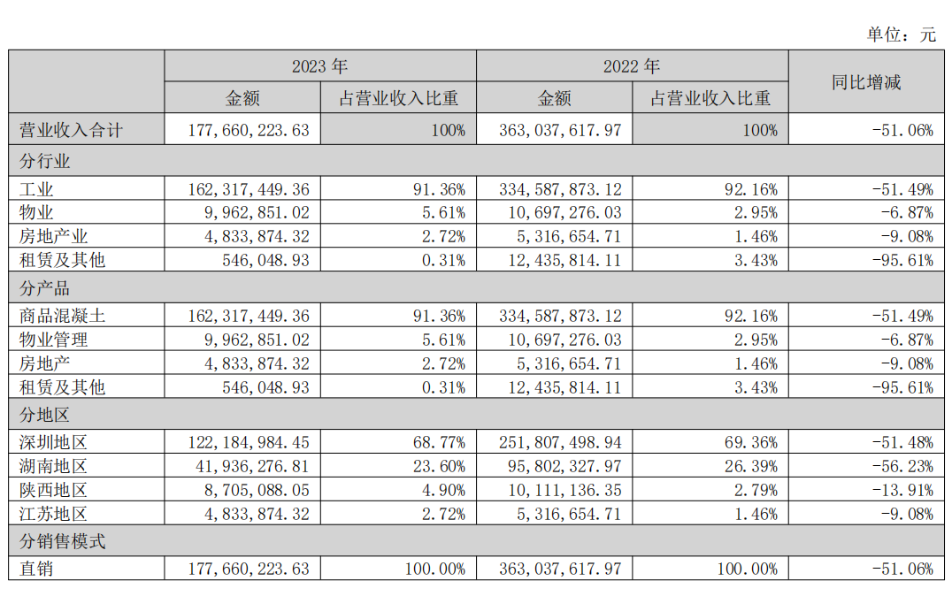 *ST深天锁定A股“市值退市第一股” 公司最新回应来了