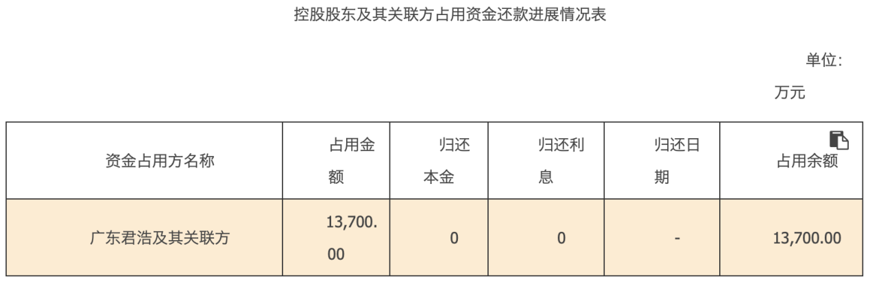 *ST深天锁定A股“市值退市第一股” 公司最新回应来了