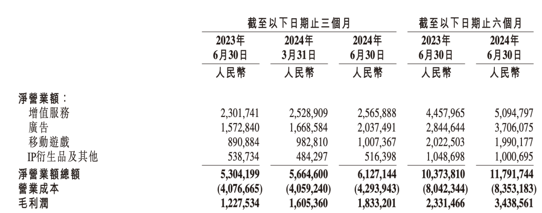 B站，最新发布！