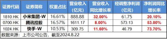 降息信号强烈！港股互联网ETF（513770）涨超1%收获三连阳，有色龙头ETF（159876）共振上行，地产反弹回暖