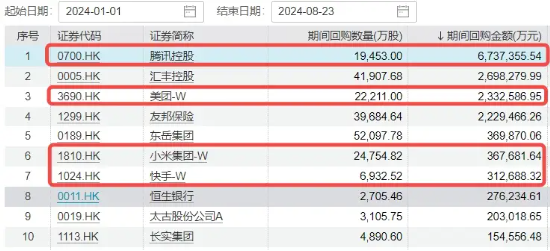 降息信号强烈！港股互联网ETF（513770）涨超1%收获三连阳，有色龙头ETF（159876）共振上行，地产反弹回暖