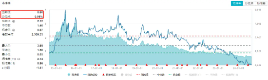 降息信号强烈！港股互联网ETF（513770）涨超1%收获三连阳，有色龙头ETF（159876）共振上行，地产反弹回暖