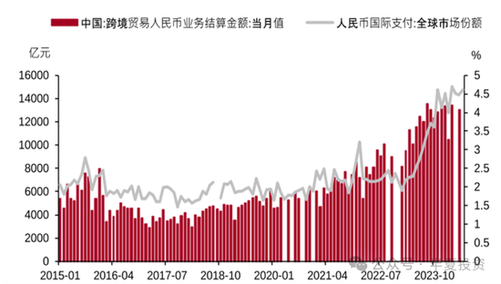 李蓓：从历史比较看当前的中国