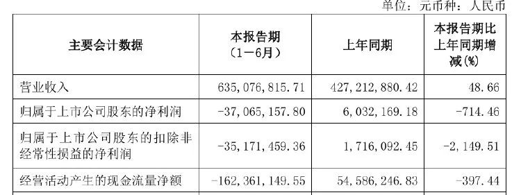 钻石卖不动 黄金毛利低！莱绅通灵上半年转亏