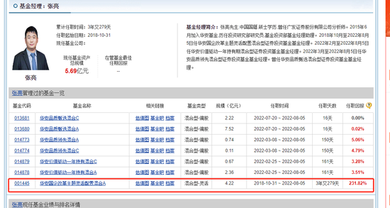 华安基金张亮老鼠仓案，买入6.6亿赚了1560万元，被质疑处罚太轻了