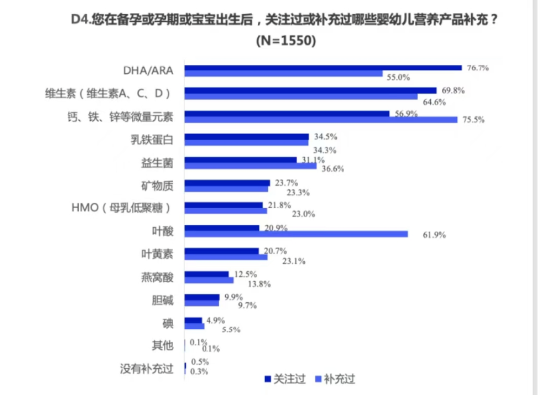 对标母乳黄金比例，这家企业刷新了婴幼儿大脑营养新标准