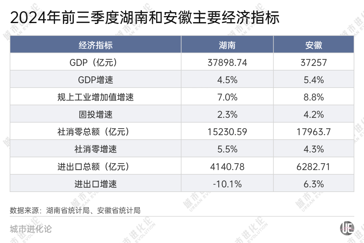 28省份三季报“出分”，谁是黑马？