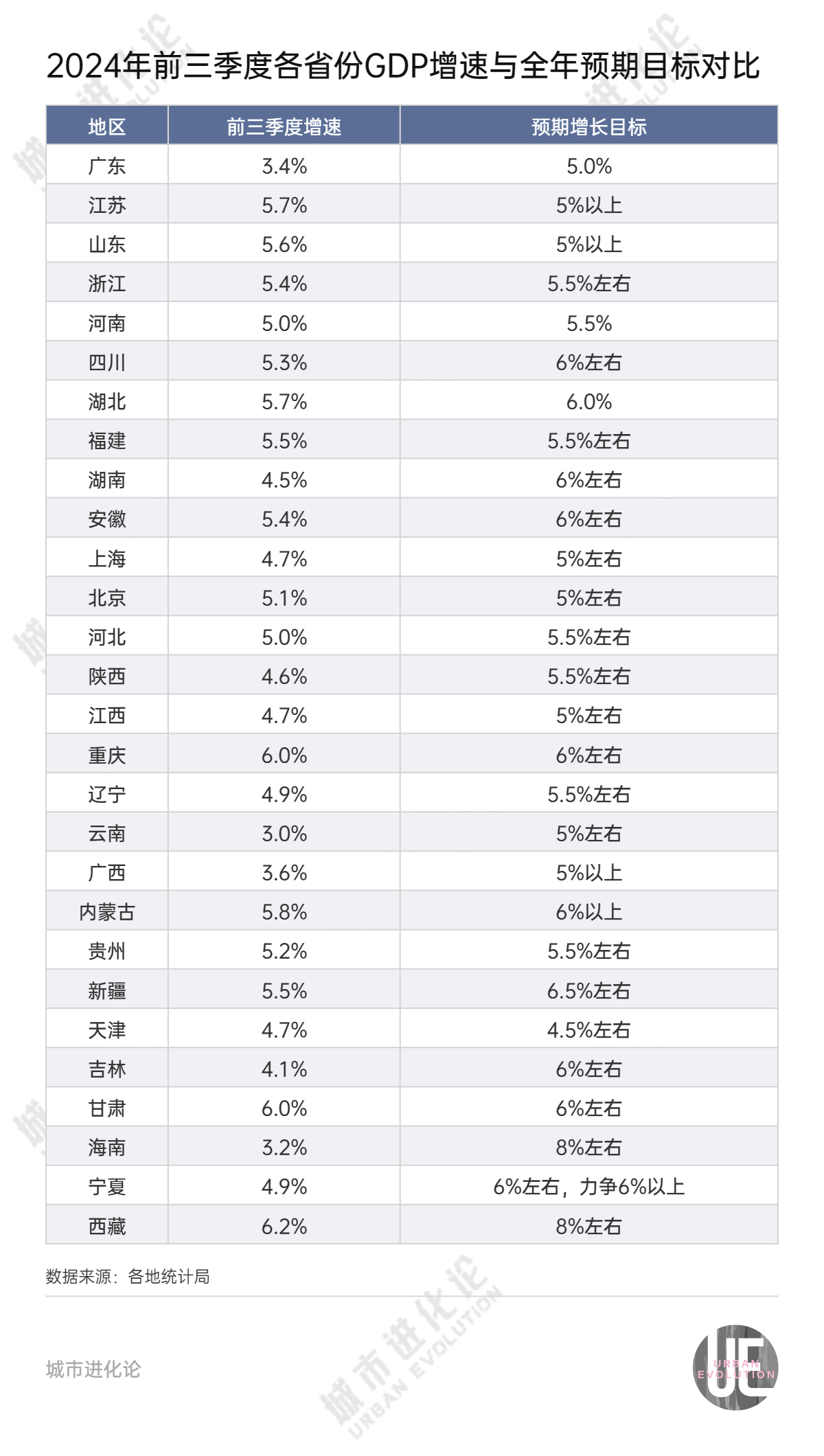 28省份三季报“出分”，谁是黑马？