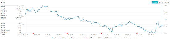 连续3日获资金流入，化工ETF（516020）盘中上探0.81%！楼市又出利好，化工板块如何获益？