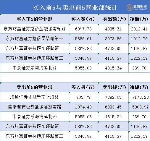 股价一月涨7倍！股民痴迷海能达，免费入职当卧底