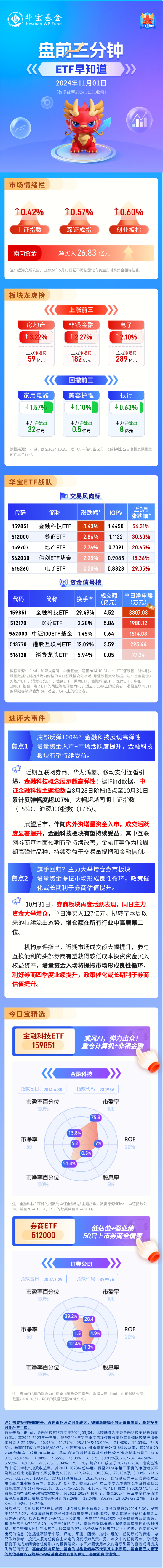 【盘前三分钟】11月1日ETF早知道