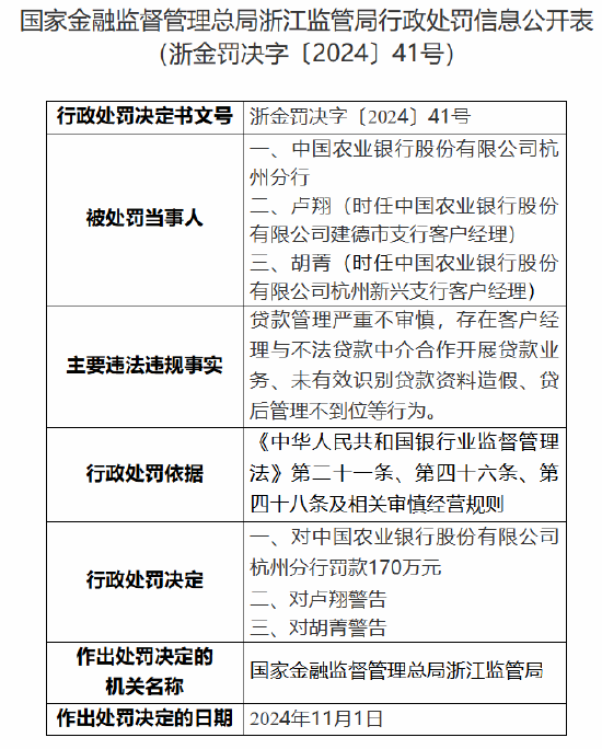 农业银行杭州分行被罚170万元：因贷款管理严重不审慎 存在客户经理与不法贷款中介合作开展贷款业务等行为