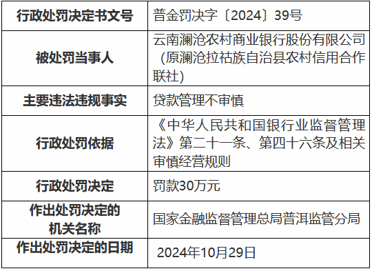 云南澜沧农村商业银行因贷款管理不审慎被罚30万元