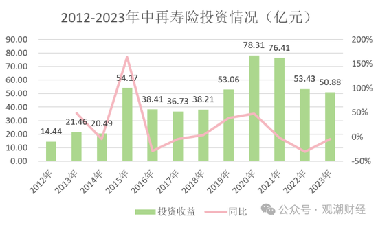 大换血！“80后”总经理再添两员！半年内，中再三大子公司“将帅”均换新