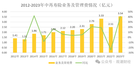 大换血！“80后”总经理再添两员！半年内，中再三大子公司“将帅”均换新