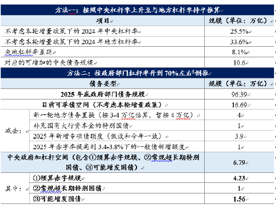 袁海霞：现阶段财政稳增长的重点