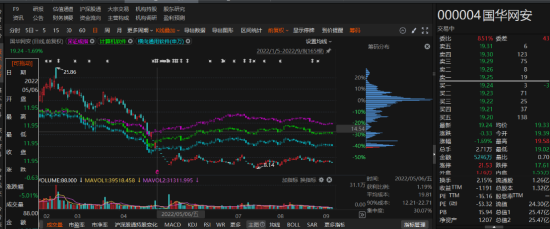 国华网安2021年业绩预告变脸，由盈转亏！