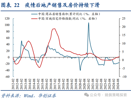 华创策略：面子还是里子？汇率&利率双刃剑