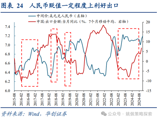 华创策略：面子还是里子？汇率&利率双刃剑