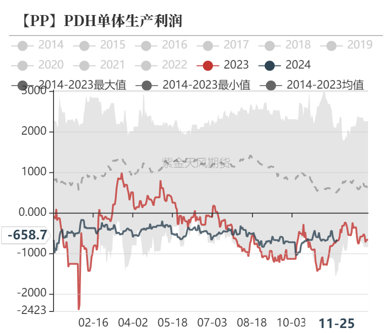 聚烯烃：检修逐渐重启