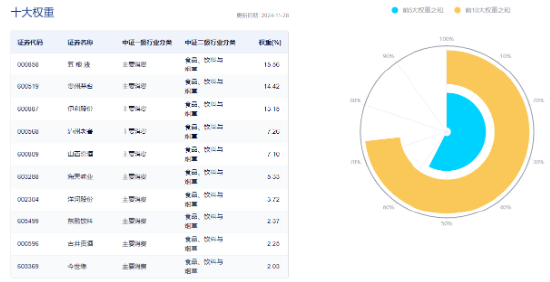 白酒龙头利好不断！吃喝板块午前爆发，食品ETF（515710）盘中上探3.02%！机构：2025年食饮行业或将复苏