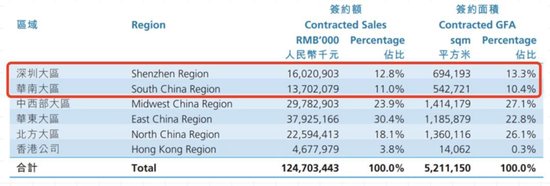 徐荣就位，华润置地结束“总裁空窗期”？