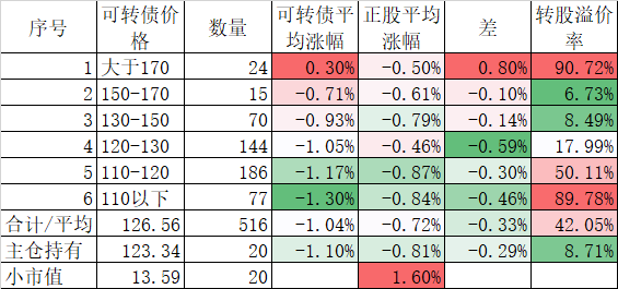 两头强中间弱