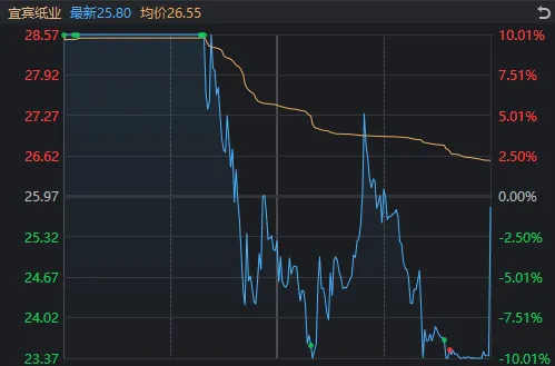 A股巨变！核心资产抬头，小微盘跌停潮，多股“瀑布杀”或与量化监管有关？