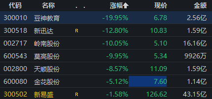 涉嫌信披违规被立案，豆神教育一字跌停！公司回应