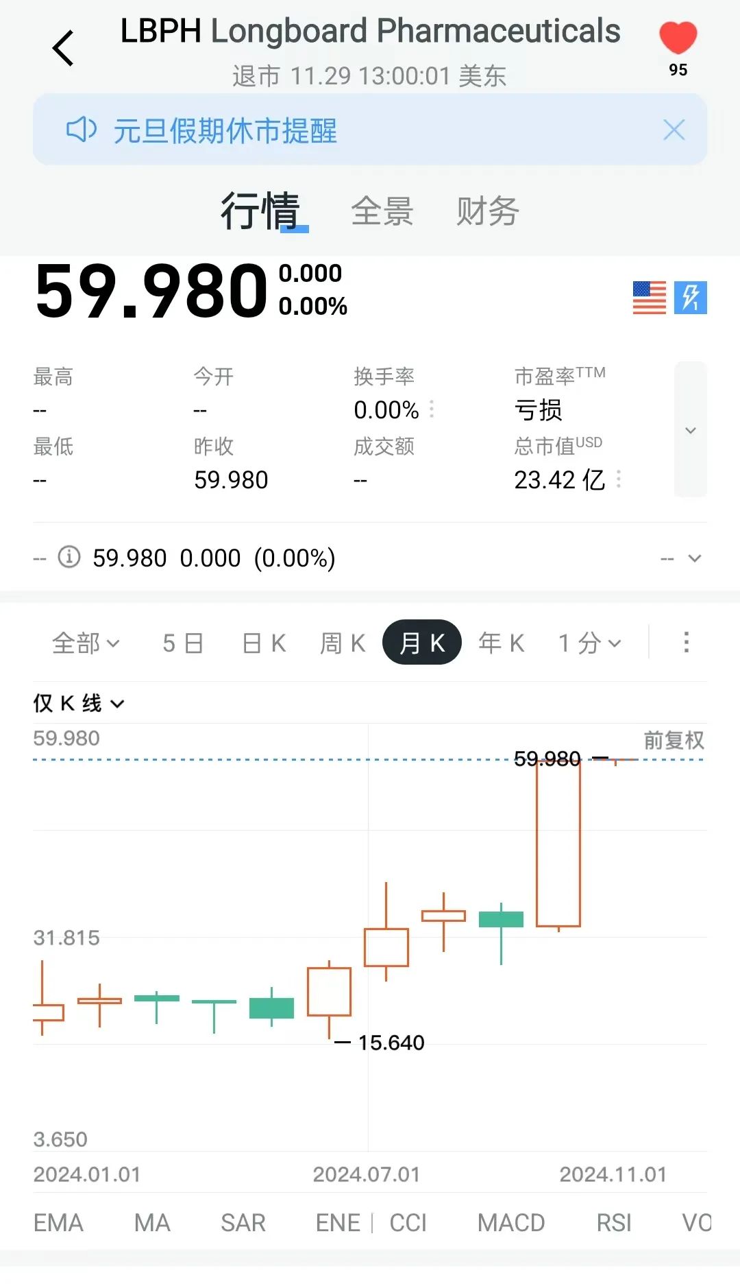 今年美股大赢家是它？