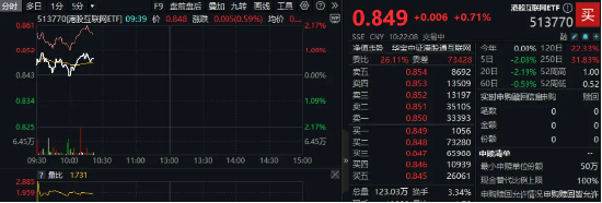 科网龙头反弹，小米集团涨逾3%，港股互联网ETF（513770）上探1%，机构提示港股估值性价比