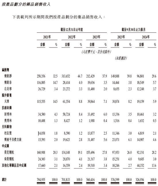 百利天恒冲刺A+H，高盛、摩根大通、中信证券联席保荐| A股公司香港上市