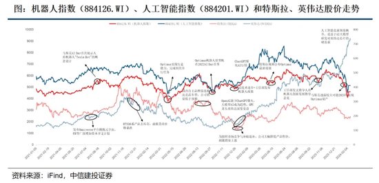 中信建投：人形机器人投资机遇